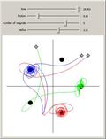 Chaotic Dynamics of a Magnetic Pendulum