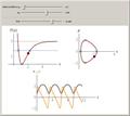 Classical Motion and Phase Space for a Morse Oscillator