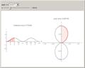 Comparing the Regions of Polar and Cartesian Graphs