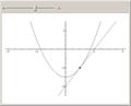 Finding a Tangent Line to a Parabola