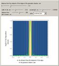Fraunhofer Diffraction at a Single Slit