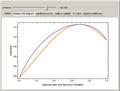 High Pressure Vapor-Liquid Equilibrium Data of a Binary Mixture of Chloroform and Acetone