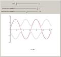 Partial Standing Waves