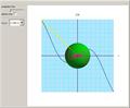 Projecting Graphs of Real-Valued Functions of a Real Variable to the Riemann Sphere