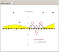 Schrdinger Wavefunctions in a Continuously Varying Potential