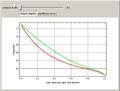 Vapor-Liquid Data for Acetic Acid-Water Mixture: Effect of Gas Phase Dimerization