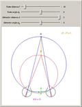 Vieth-Mller Circles (Visual Depth Perception 8)